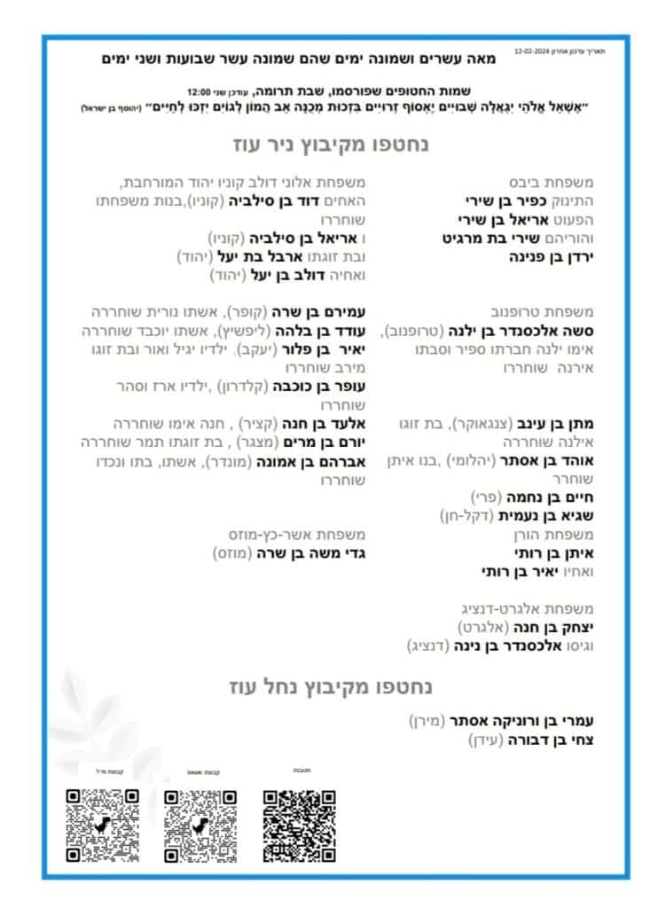 רשימת חטופים מתעדכנת שמות לתפילה