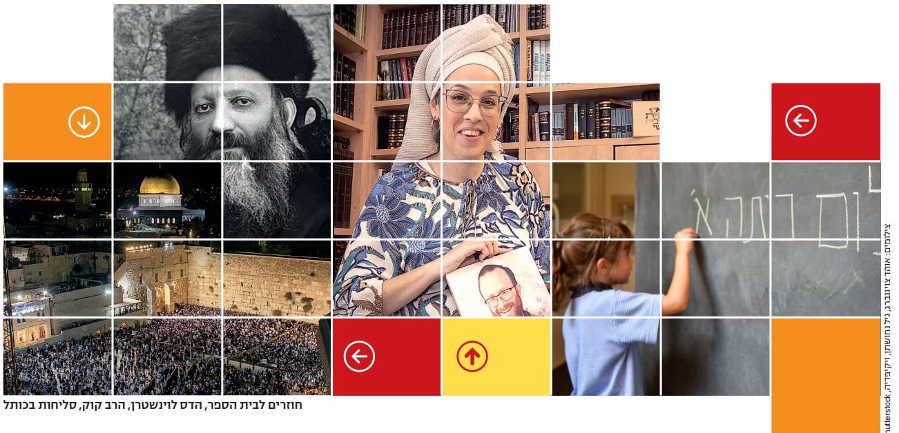 חוזרים לבית הספר, הדס לוינשטרן, הרב קוק, סליחות בכותל