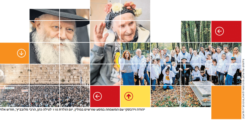יהודה וידבסקי עם המשפחה במסע שורשים בפולין, יום הולדת 110 לצי כהו, הרבי מלובביץ, חודש אלול