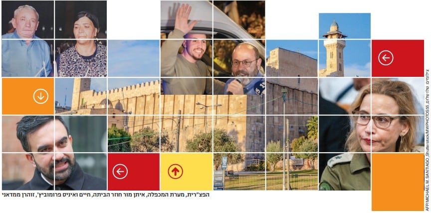 הפצרית, מערת המכפלה, איתן מור חוזר הביתה, חיים ואיניס פרומוביץ', זוהרן ממדאני