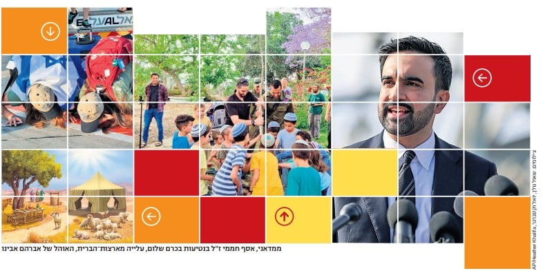 ממדאני, אסף חממי זל בנטיעות בכרם שלום, עליה מארצות הברית, האוהל של אברהם אבינו